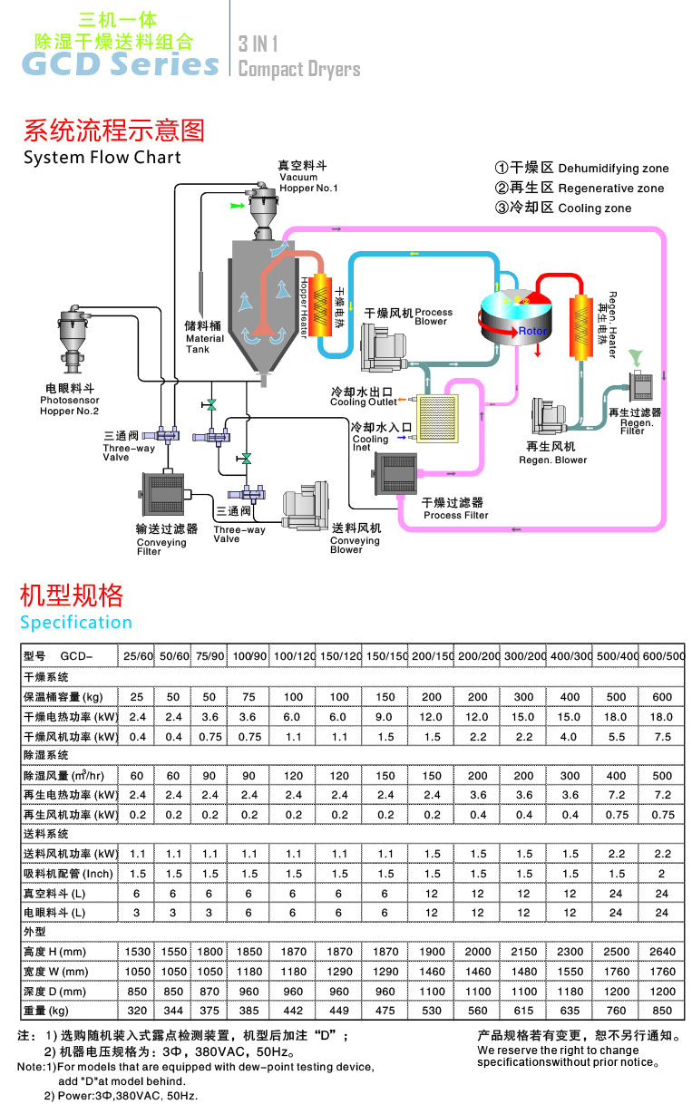 除濕機(jī)干燥機(jī)(圖3)