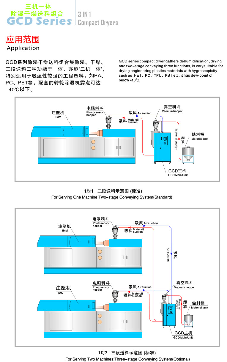 除濕機(jī)干燥機(jī)(圖5)